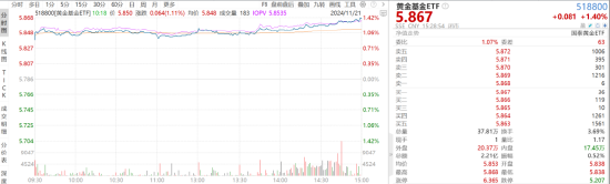 ETF日報：創(chuàng)新藥板塊仍將是醫(yī)藥板塊熱門的投資賽道之一，估值修復空間或值得期待