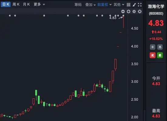 理性投資！多只大牛股，提示風(fēng)險(xiǎn)！