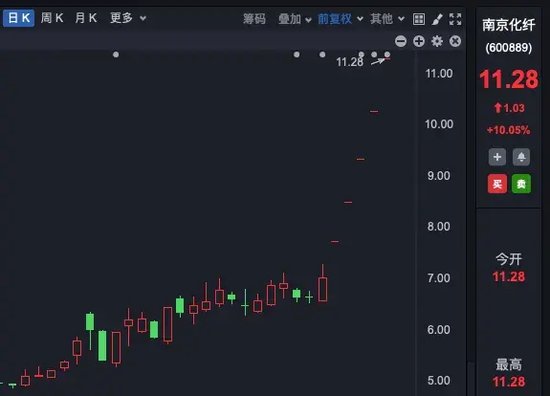 理性投資！多只大牛股，提示風(fēng)險(xiǎn)！