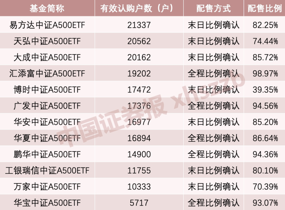 利好！A股增量資金來了