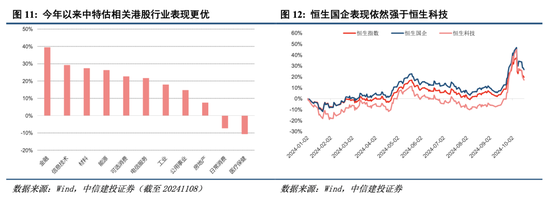 中信建投港股及美股2025年投資策略：中概科技更積極表現(xiàn)，美股科技盛宴仍未落幕