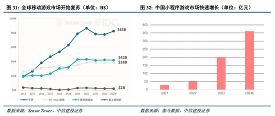 中信建投港股及美股2025年投資策略：中概科技更積極表現(xiàn)，美股科技盛宴仍未落幕
