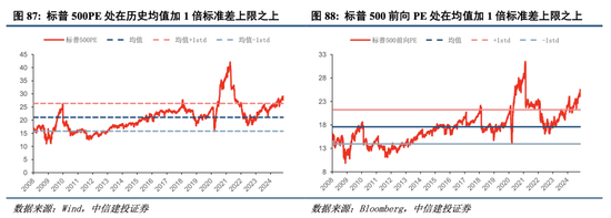 中信建投港股及美股2025年投資策略：中概科技更積極表現(xiàn)，美股科技盛宴仍未落幕