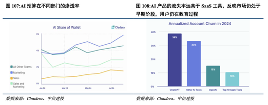 中信建投港股及美股2025年投資策略：中概科技更積極表現(xiàn)，美股科技盛宴仍未落幕