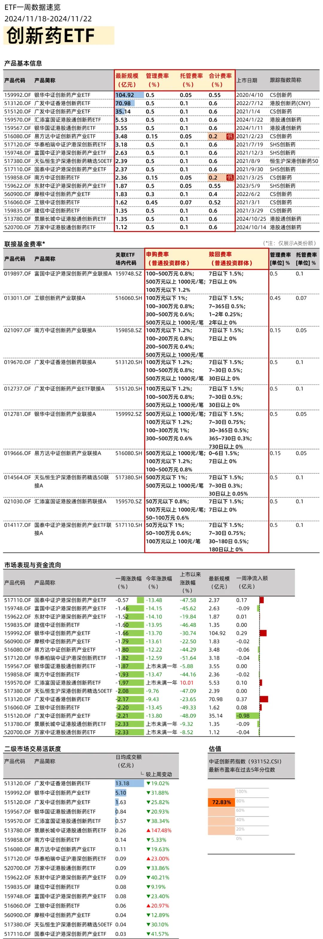 政策利好不斷，創(chuàng)新藥ETF如何選？