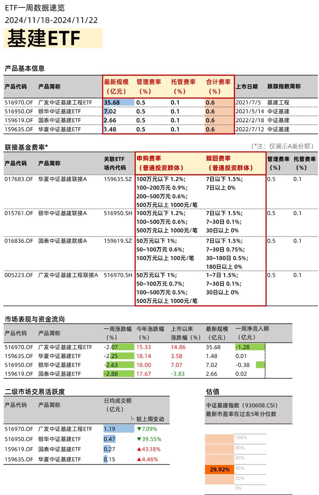 政策利好不斷，創(chuàng)新藥ETF如何選？
