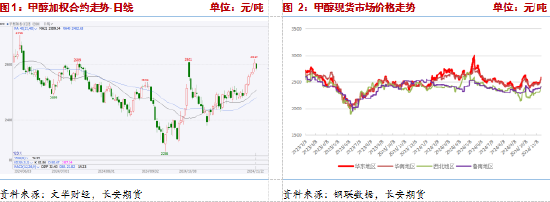 長安期貨張晨：供給利多將逐步兌現(xiàn)，甲醇仍有支撐