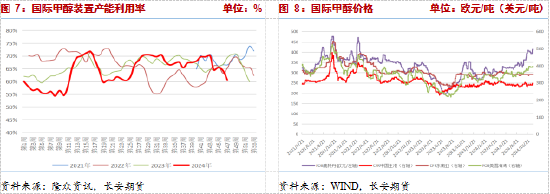 長安期貨張晨：供給利多將逐步兌現(xiàn)，甲醇仍有支撐
