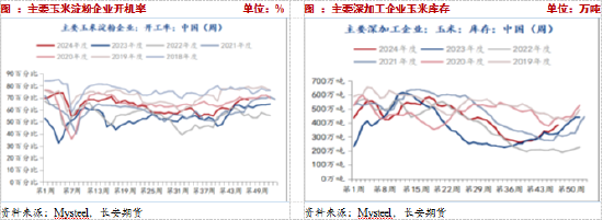 長安期貨：壓力猶在，玉米短期震蕩調(diào)整