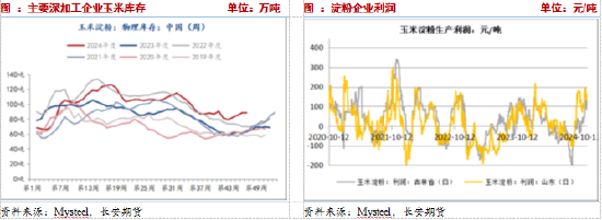 長安期貨：壓力猶在，玉米短期震蕩調(diào)整