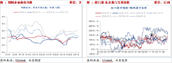 長安期貨：壓力猶在，玉米短期震蕩調(diào)整