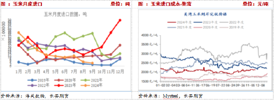 長安期貨：壓力猶在，玉米短期震蕩調(diào)整