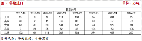 長安期貨：壓力猶在，玉米短期震蕩調(diào)整