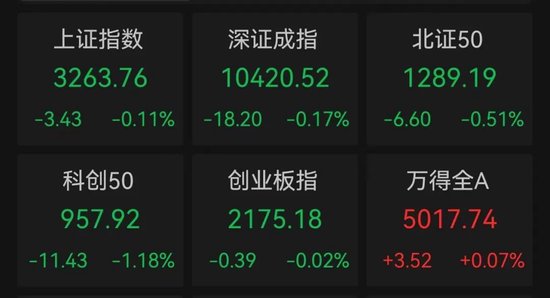 一地發(fā)現(xiàn)超40條金礦脈，這只黃金股躺贏？公司最新回應(yīng)！AI醫(yī)療有新利好