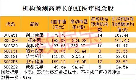一地發(fā)現(xiàn)超40條金礦脈，這只黃金股躺贏？公司最新回應(yīng)！AI醫(yī)療有新利好