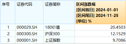 再提央國(guó)企市值管理！高股息震蕩回落，價(jià)值ETF（510030）抱憾收綠！機(jī)構(gòu)：市場(chǎng)短期波動(dòng)不改中長(zhǎng)期趨勢(shì)