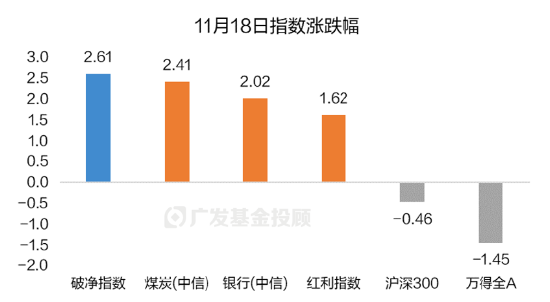 破凈主題大漲退潮后，紅利風(fēng)格未來機(jī)會(huì)如何？