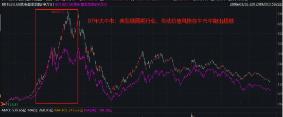 破凈主題大漲退潮后，紅利風(fēng)格未來機(jī)會(huì)如何？