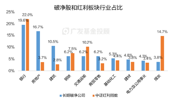 破凈主題大漲退潮后，紅利風(fēng)格未來機(jī)會(huì)如何？