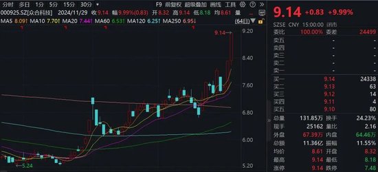 “谷子經(jīng)濟”火爆！機構火速調(diào)研這家A股公司