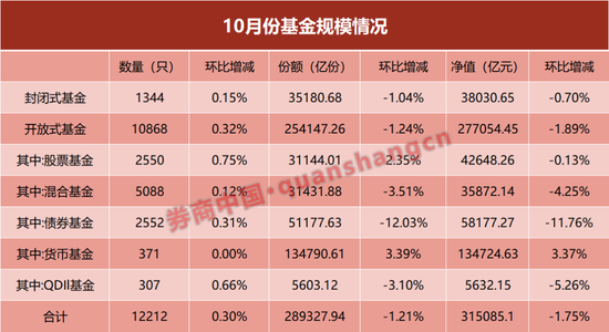 單月縮水近8000億！什么情況？