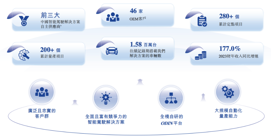 估值60億，李書(shū)福投中上海交大校友，或?qū)⒛孟碌谑畟€(gè)IPO