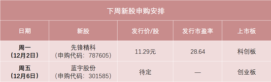 明天，半導體設備零部件龍頭來了