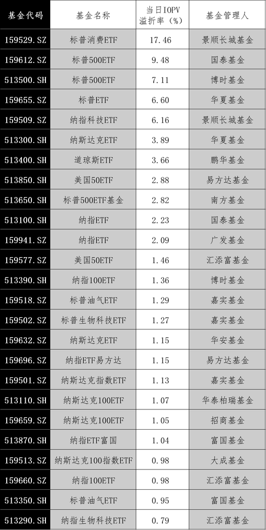 大漲！最高溢價(jià)17%
