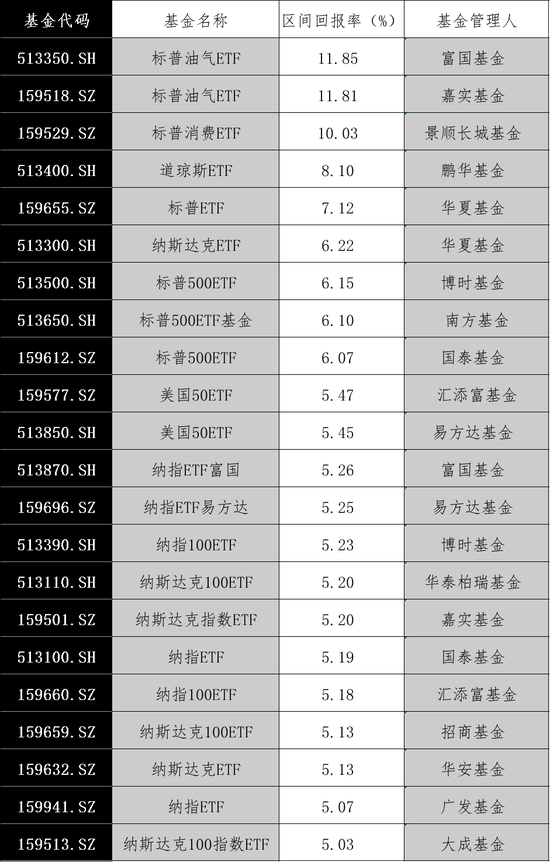 大漲！最高溢價(jià)17%