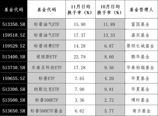 大漲！最高溢價(jià)17%