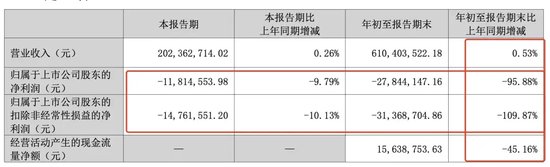 突發(fā)！被處罰，旗下醫(yī)院存過度醫(yī)療、超標(biāo)收費(fèi)行為