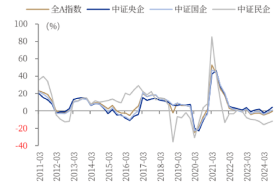 ETF日?qǐng)?bào)：我國(guó)半導(dǎo)體企業(yè)長(zhǎng)期國(guó)產(chǎn)化速度越往后對(duì)我們?cè)接欣唐趦?nèi)受全球周期的沖擊在逐步緩解