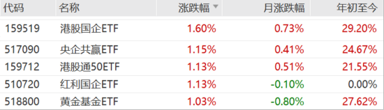 ETF日?qǐng)?bào)：我國(guó)半導(dǎo)體企業(yè)長(zhǎng)期國(guó)產(chǎn)化速度越往后對(duì)我們?cè)接欣?，短期?nèi)受全球周期的沖擊在逐步緩解
