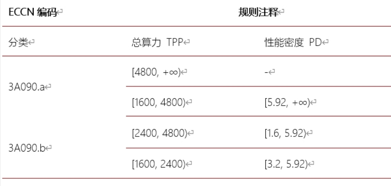 美國(guó)“設(shè)卡阻撓”中國(guó)再造臺(tái)積電、ASML