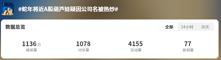 沾上“蛇字輩”，葫蘆娃7連板！股民熱評：七個娃，七個板（附概念股名單）
