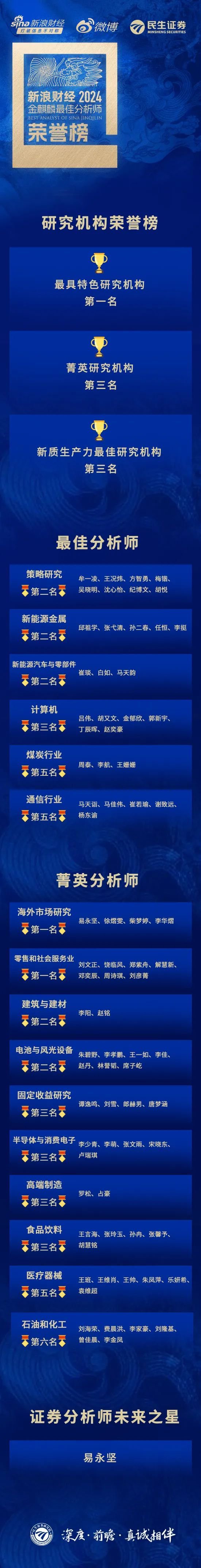 麒麟點(diǎn)金，民生鋒芒：榮獲新浪財(cái)經(jīng)分析師評(píng)選20項(xiàng)大獎(jiǎng)！