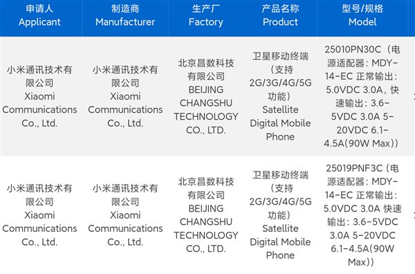 最強(qiáng)徠卡移動影像！小米15 Ultra持續(xù)打磨中：1月不發(fā)布