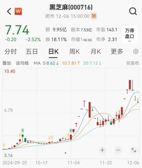 連續(xù)漲停又跌停！一批公司提示風(fēng)險