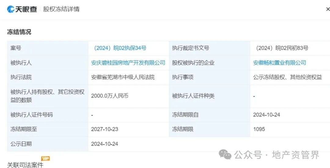 突發(fā)！碧桂園董事長及總裁被監(jiān)管