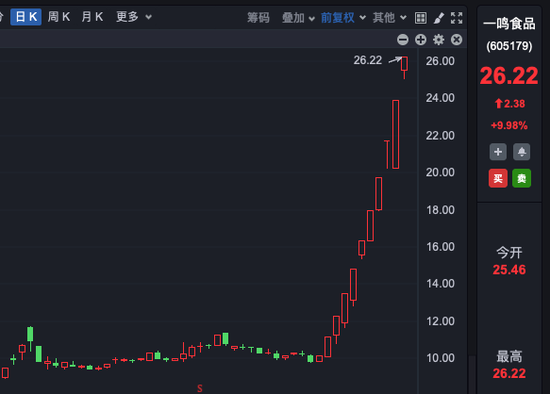 十連板大牛股，股東擬減持！