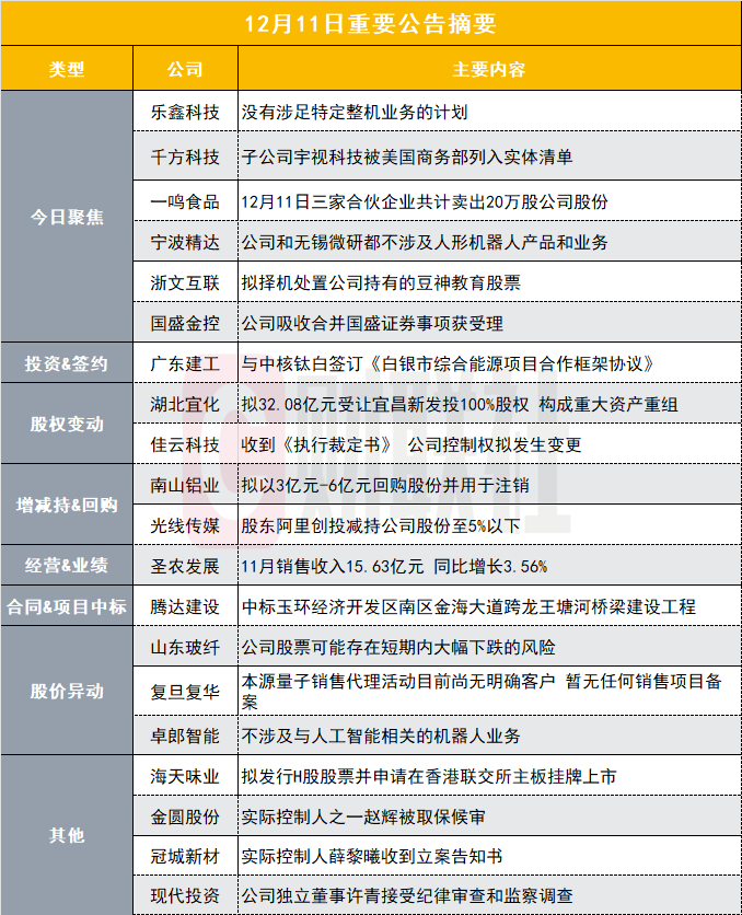 沒有涉足特定整機(jī)業(yè)務(wù)的計(jì)劃！20CM兩連板豆包AI概念股發(fā)布異動(dòng)公告