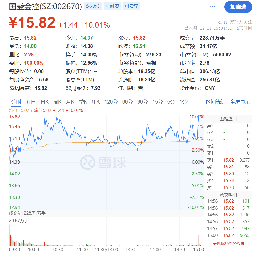 國(guó)盛金控：吸收合并全資子公司國(guó)盛證券獲證監(jiān)會(huì)受理