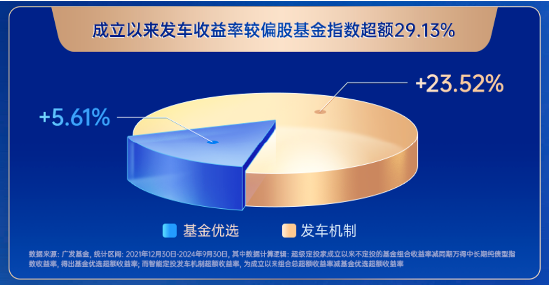 主理人面對(duì)面| 當(dāng)一個(gè)組合專注指數(shù)、風(fēng)格輪動(dòng)、主理人帶投，將碰撞出怎樣的火花？