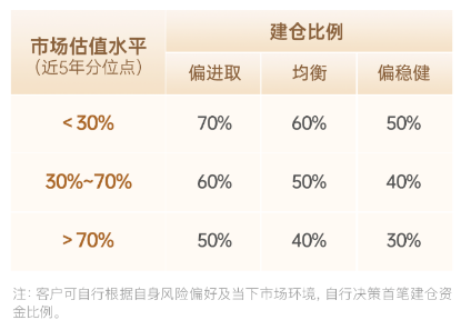 主理人面對(duì)面| 當(dāng)一個(gè)組合專注指數(shù)、風(fēng)格輪動(dòng)、主理人帶投，將碰撞出怎樣的火花？