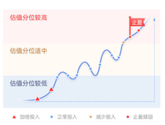 主理人面對(duì)面| 當(dāng)一個(gè)組合專注指數(shù)、風(fēng)格輪動(dòng)、主理人帶投，將碰撞出怎樣的火花？