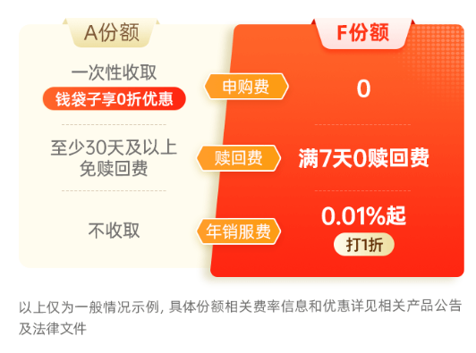 主理人面對(duì)面| 當(dāng)一個(gè)組合專注指數(shù)、風(fēng)格輪動(dòng)、主理人帶投，將碰撞出怎樣的火花？