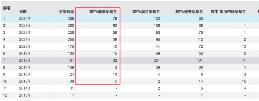 冰火兩重天！清盤案例持續(xù)增加，主動(dòng)權(quán)益基金會(huì)否繼續(xù)分化？