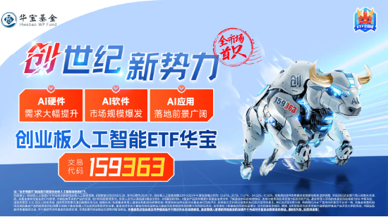 豆包發(fā)布視覺(jué)模型！創(chuàng)業(yè)板人工智能快速回升，星宸科技直線封板，創(chuàng)業(yè)板人工智能ETF華寶（159363）拉漲逾1%
