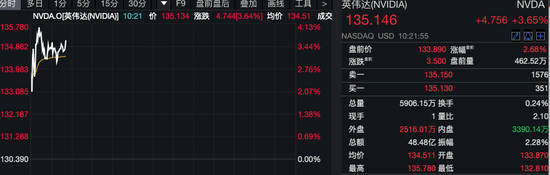 深夜！美股量子科技股，漲瘋了！