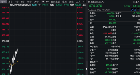 深夜！美股量子科技股，漲瘋了！